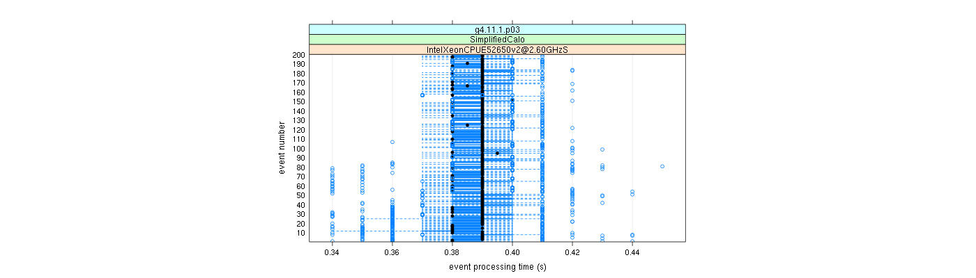 prof_100_events_plot.png