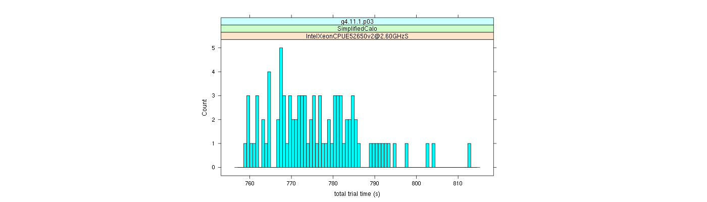 prof_basic_trial_times_histogram.png