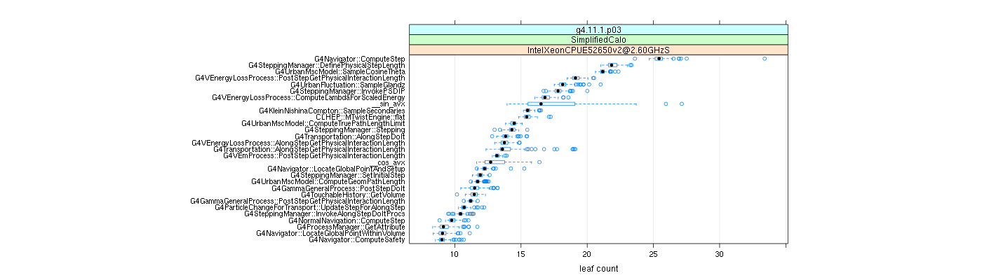 prof_big_functions_count_plot_01.png