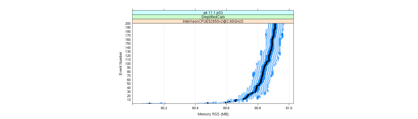 prof_memory_rss_plot.png