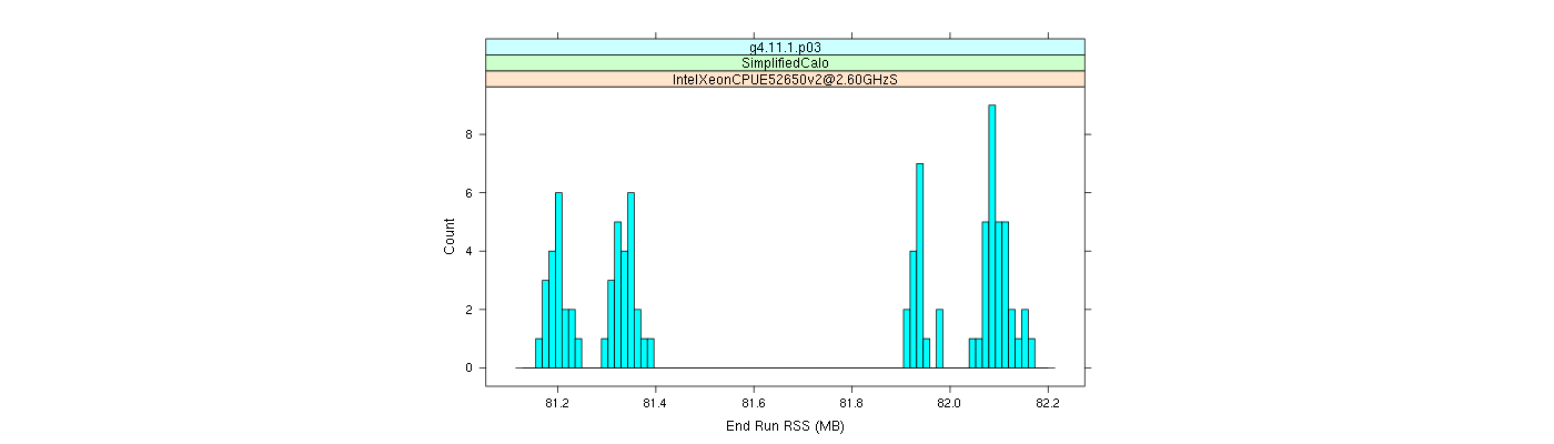 prof_memory_run_rss_histogram.png