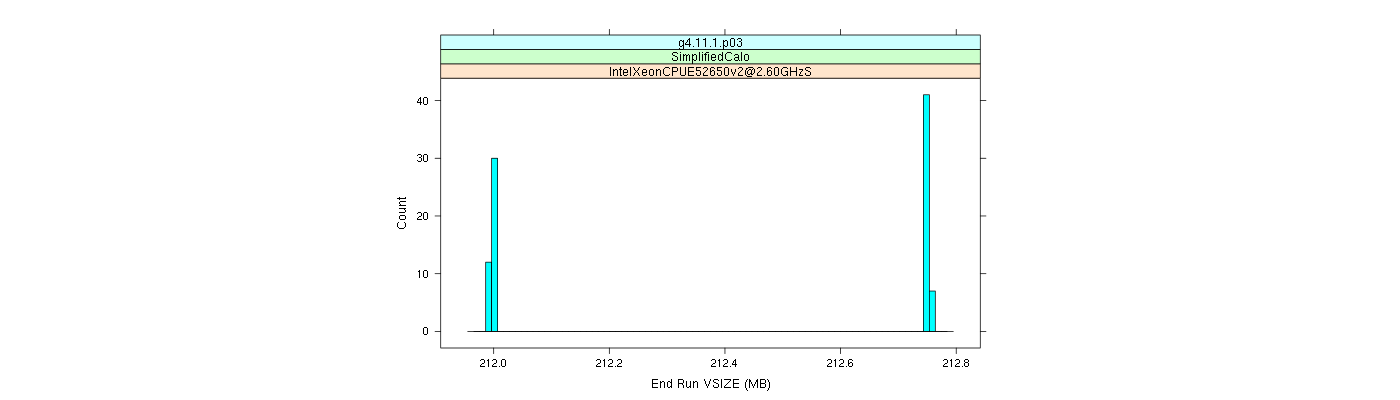 prof_memory_run_vsize_histogram.png