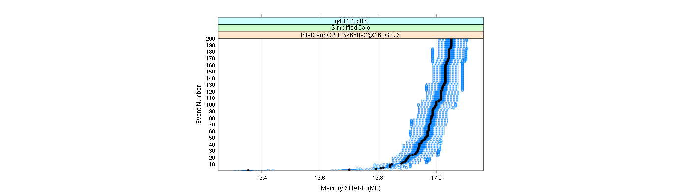 prof_memory_share_plot.png