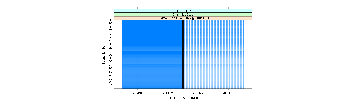 prof_memory_vsize_plot.png