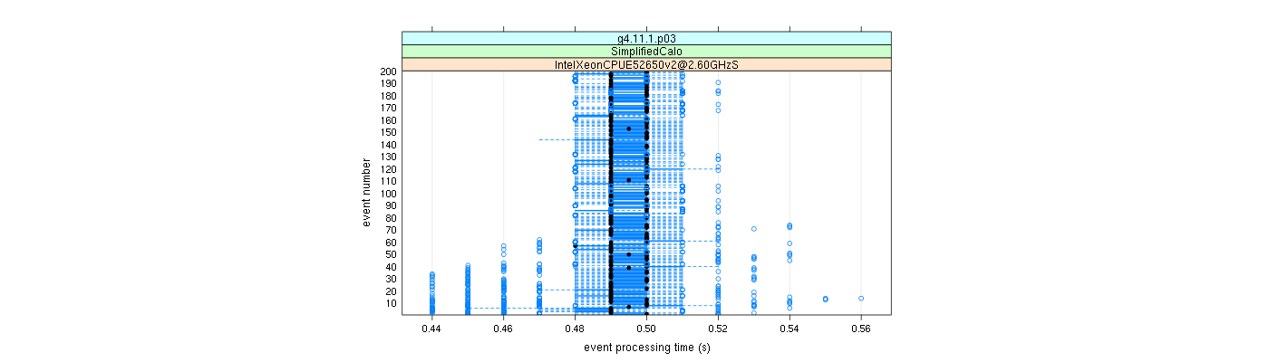 prof_100_events_plot.png