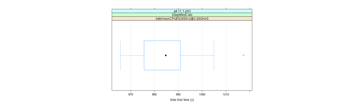 prof_basic_trial_times_plot.png