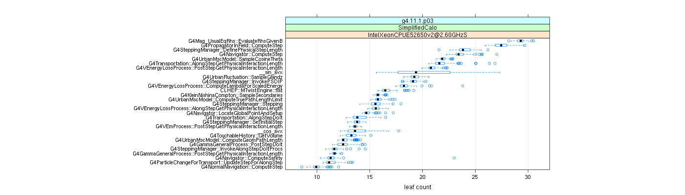 prof_big_functions_count_plot_01.png