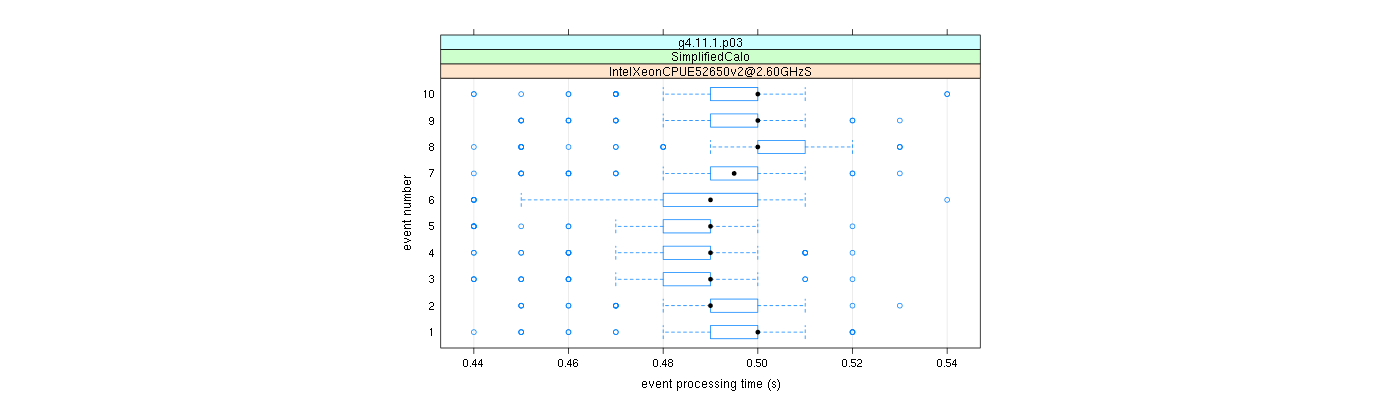 prof_early_events_plot.png