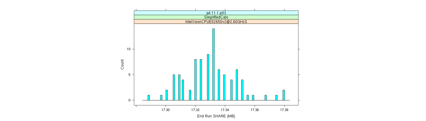 prof_memory_share_histogram.png