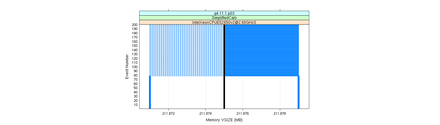 prof_memory_vsize_plot.png