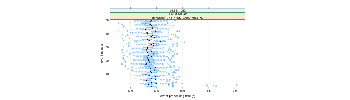 prof_100_events_plot.png