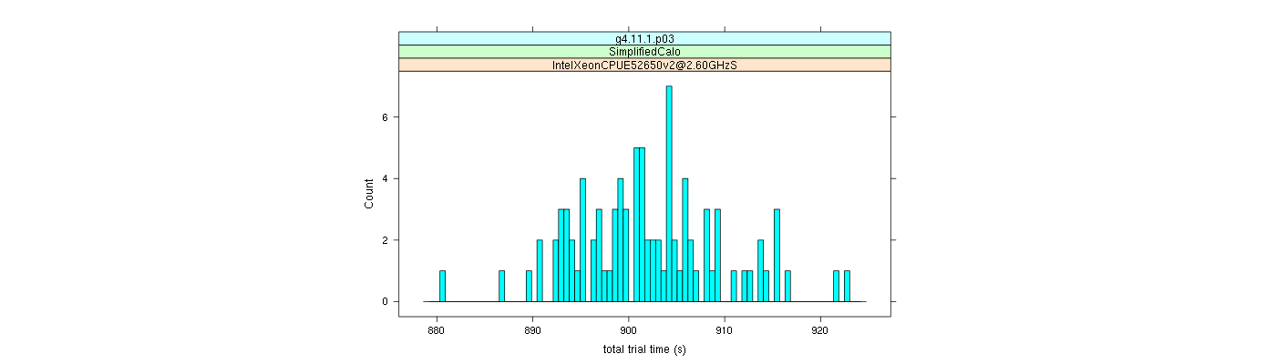 prof_basic_trial_times_histogram.png