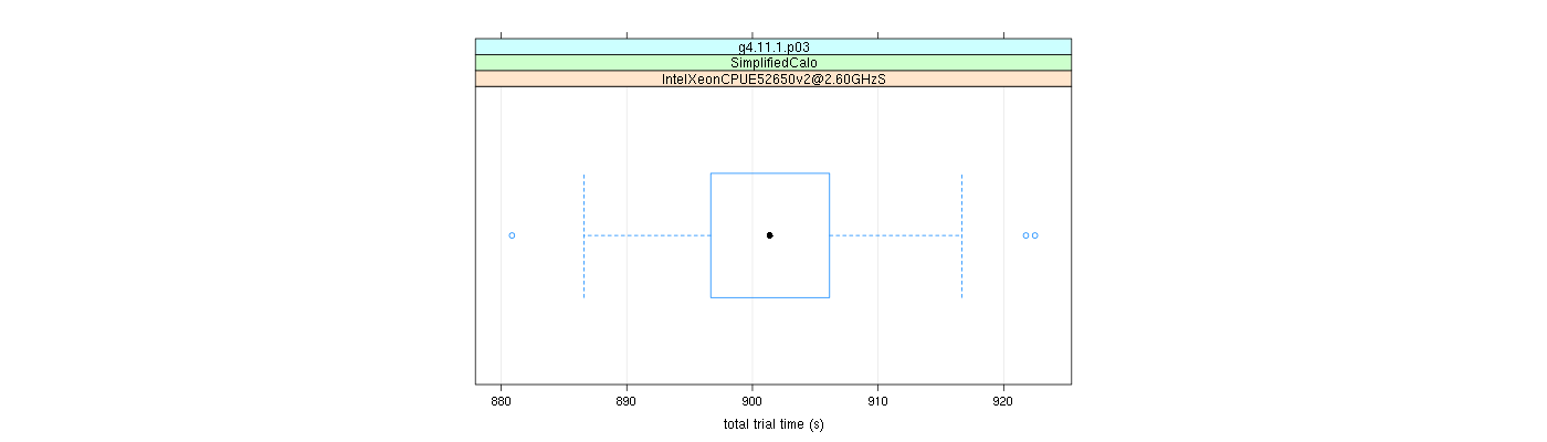 prof_basic_trial_times_plot.png