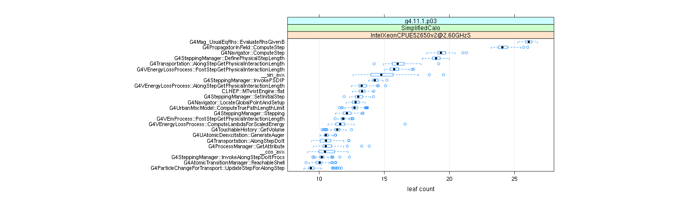 prof_big_functions_count_plot_01.png