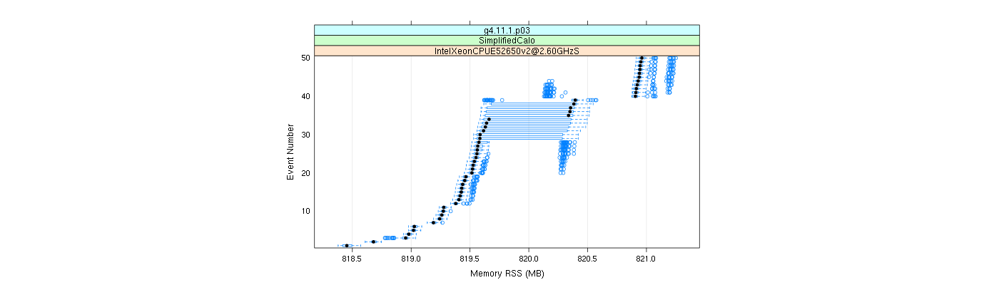 prof_memory_rss_plot.png