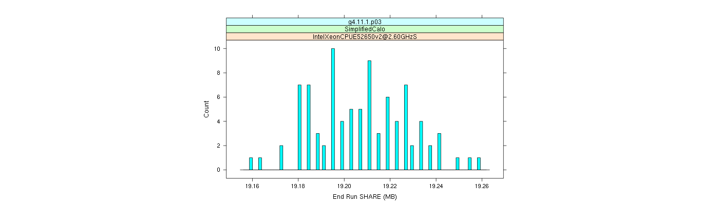 prof_memory_share_histogram.png