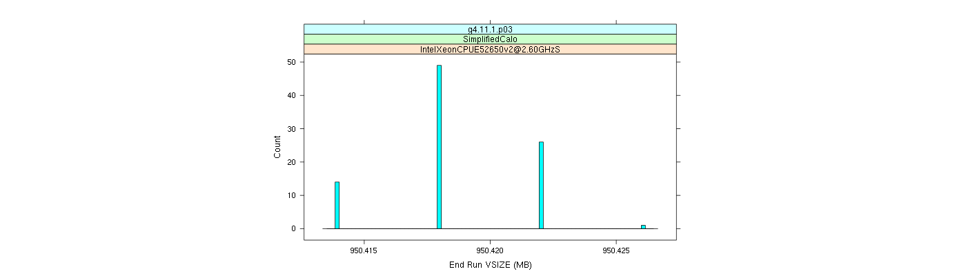 prof_memory_run_vsize_histogram.png