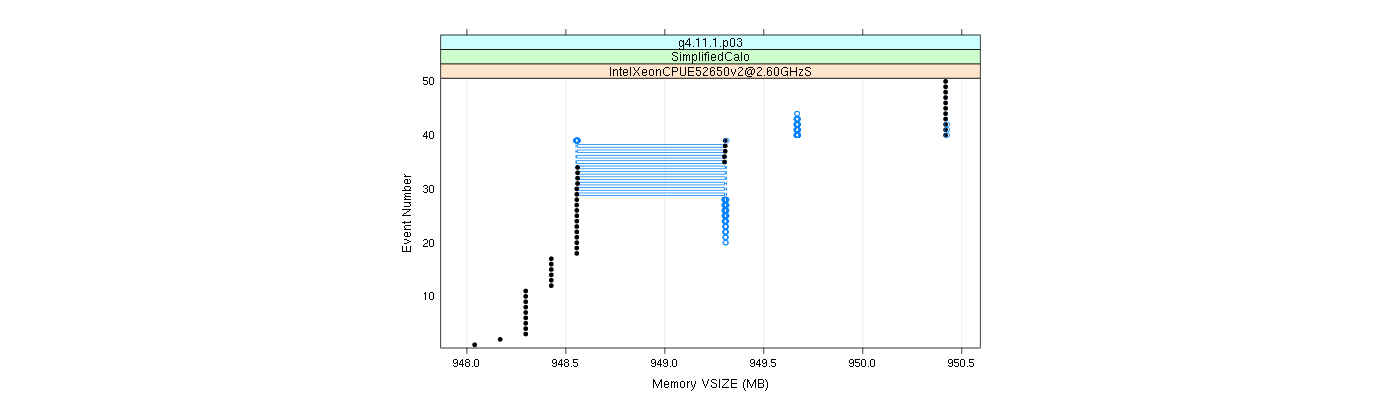 prof_memory_vsize_plot.png