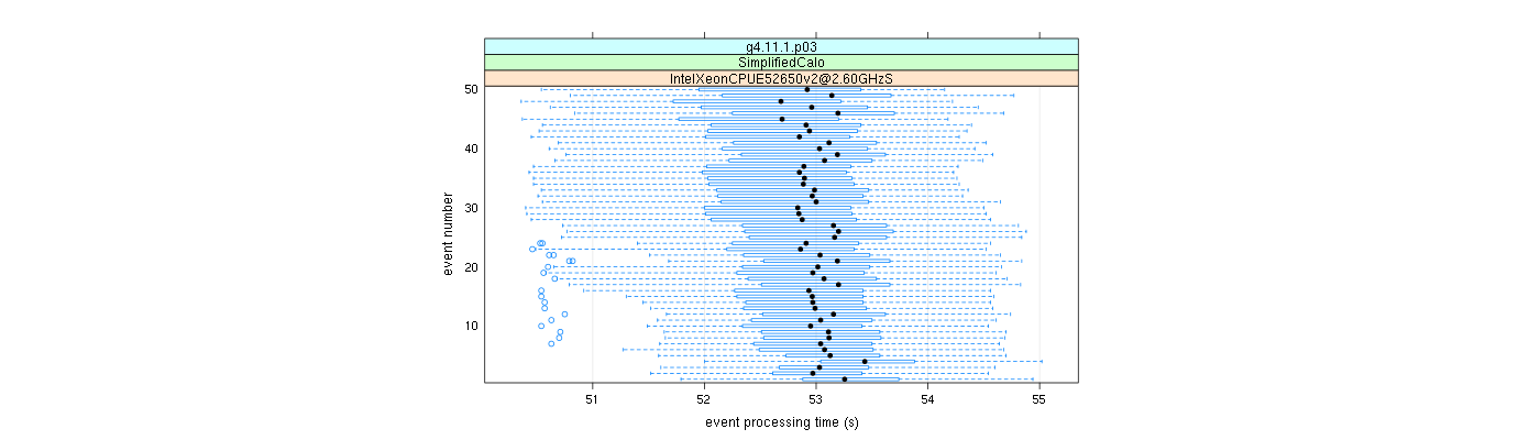 prof_100_events_plot.png