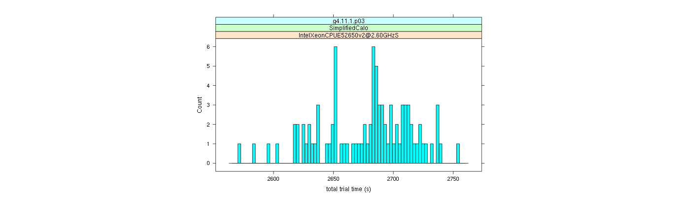 prof_basic_trial_times_histogram.png