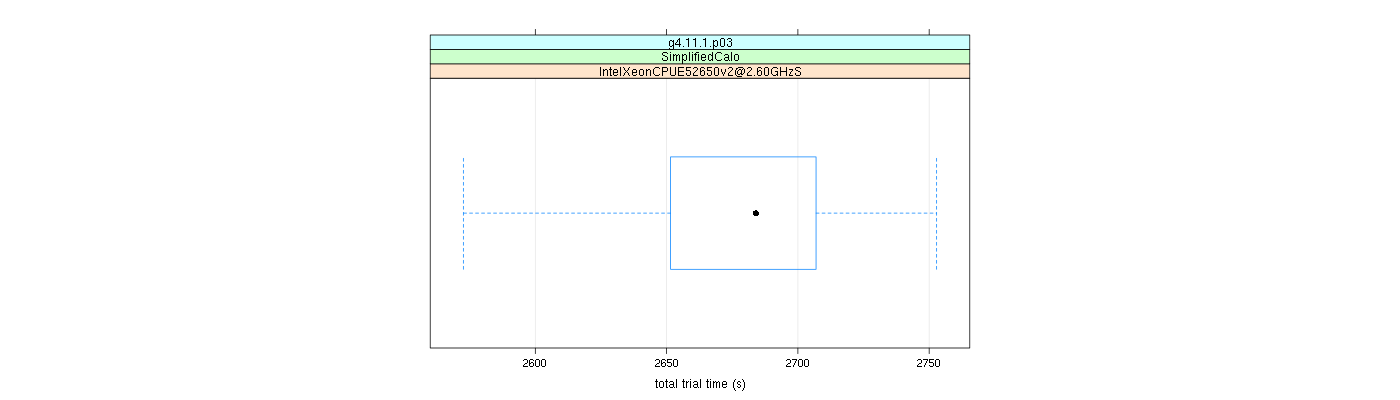 prof_basic_trial_times_plot.png