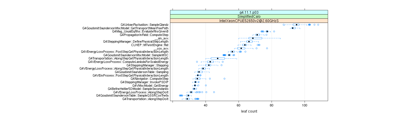 prof_big_functions_count_plot_01.png