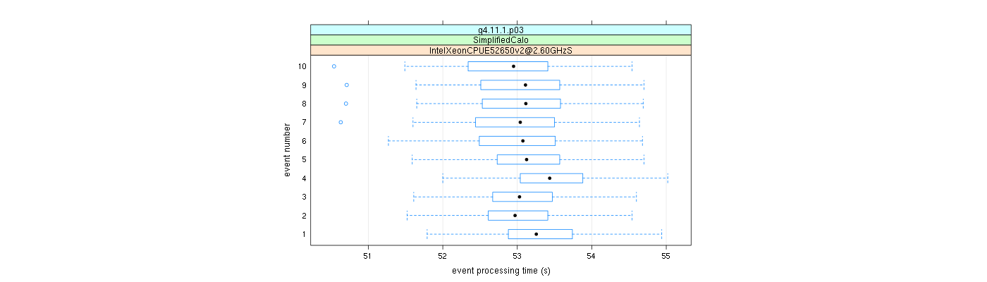 prof_early_events_plot.png