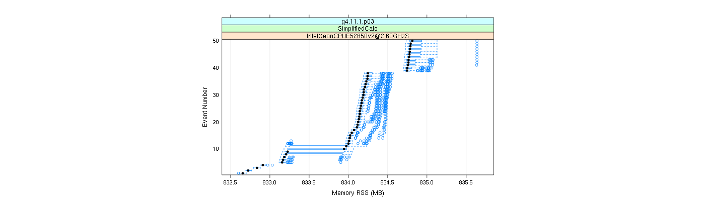 prof_memory_rss_plot.png