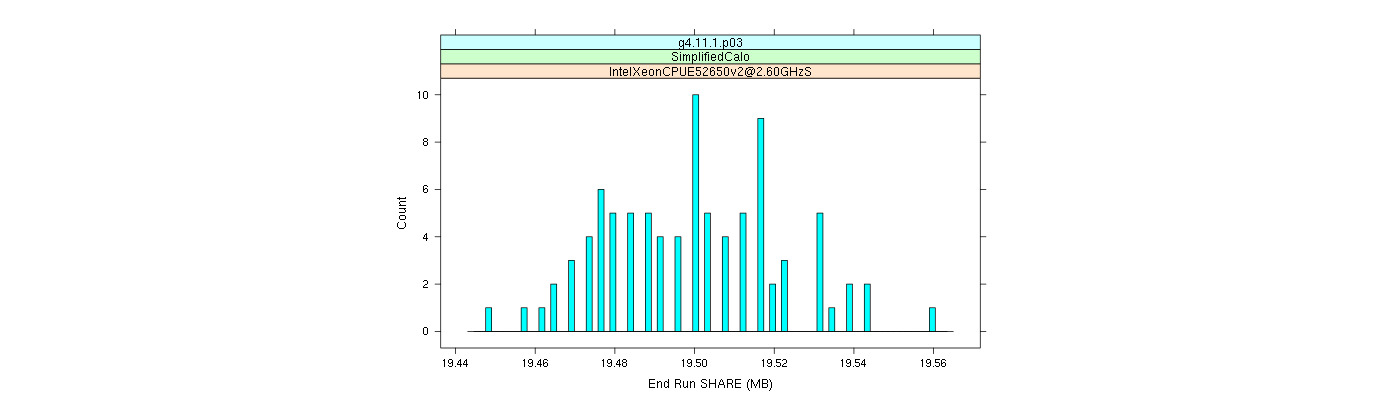 prof_memory_share_histogram.png