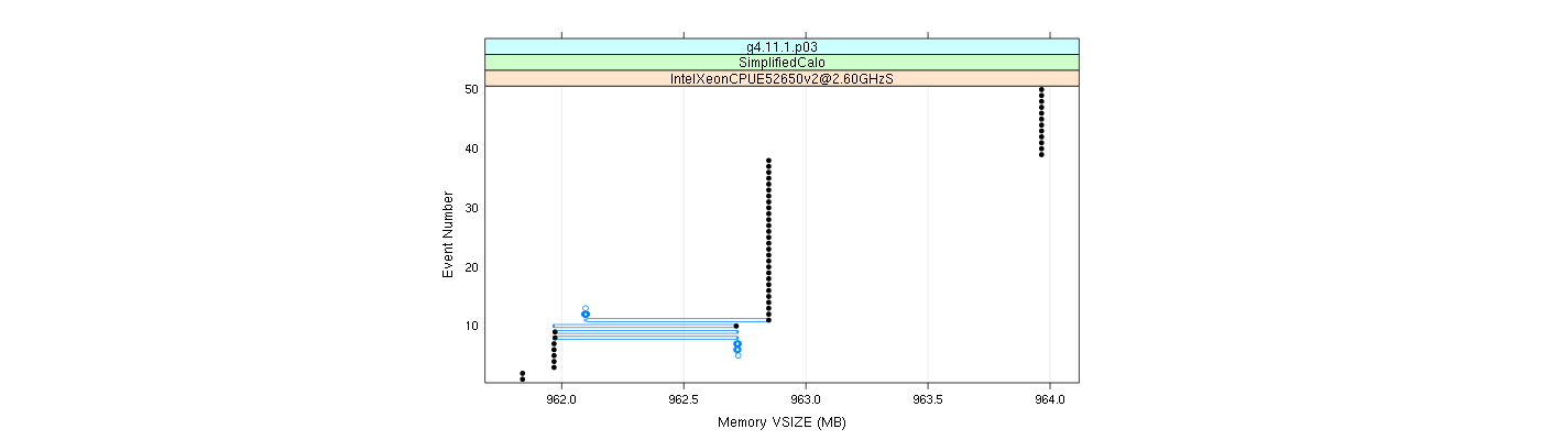 prof_memory_vsize_plot.png