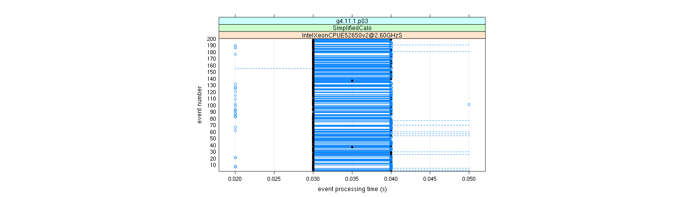 prof_100_events_plot.png