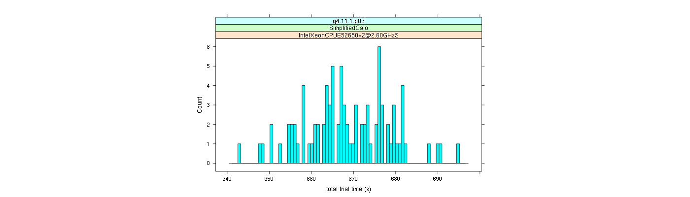 prof_basic_trial_times_histogram.png