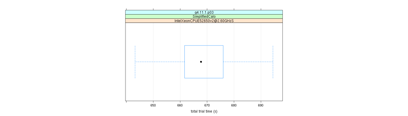 prof_basic_trial_times_plot.png