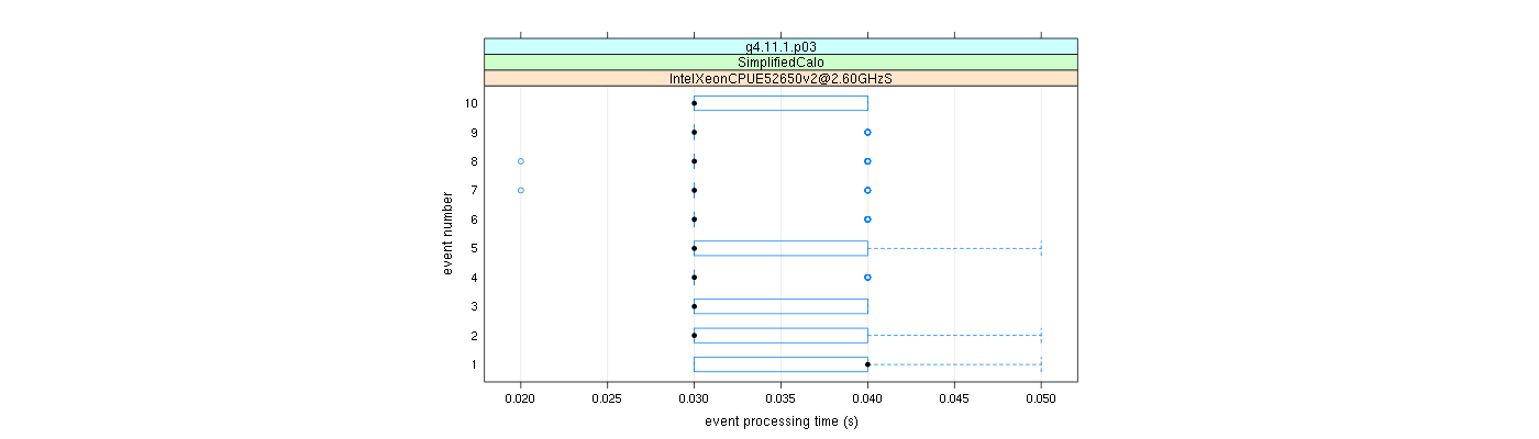 prof_early_events_plot.png