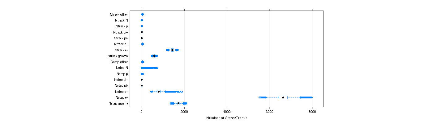 prof_nstep_particle_plot.png