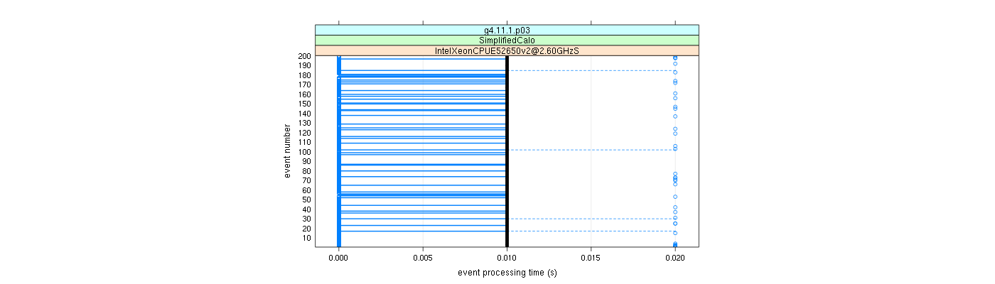 prof_100_events_plot.png