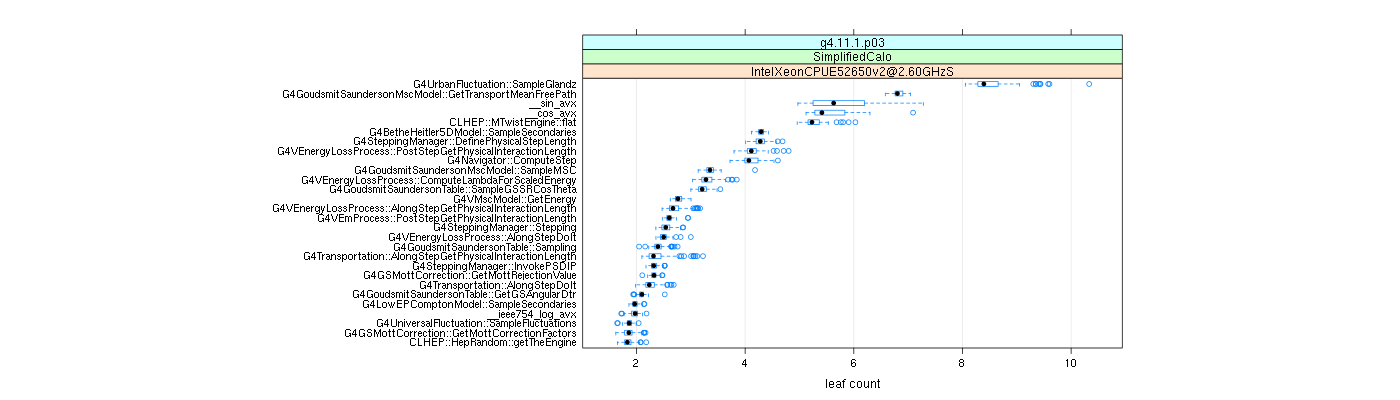 prof_big_functions_count_plot_01.png