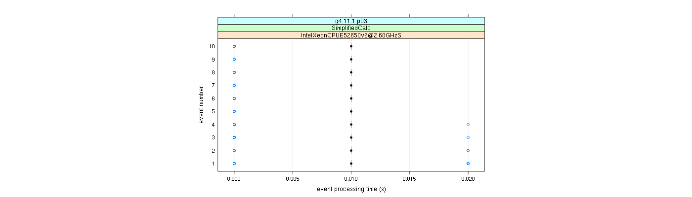 prof_early_events_plot.png