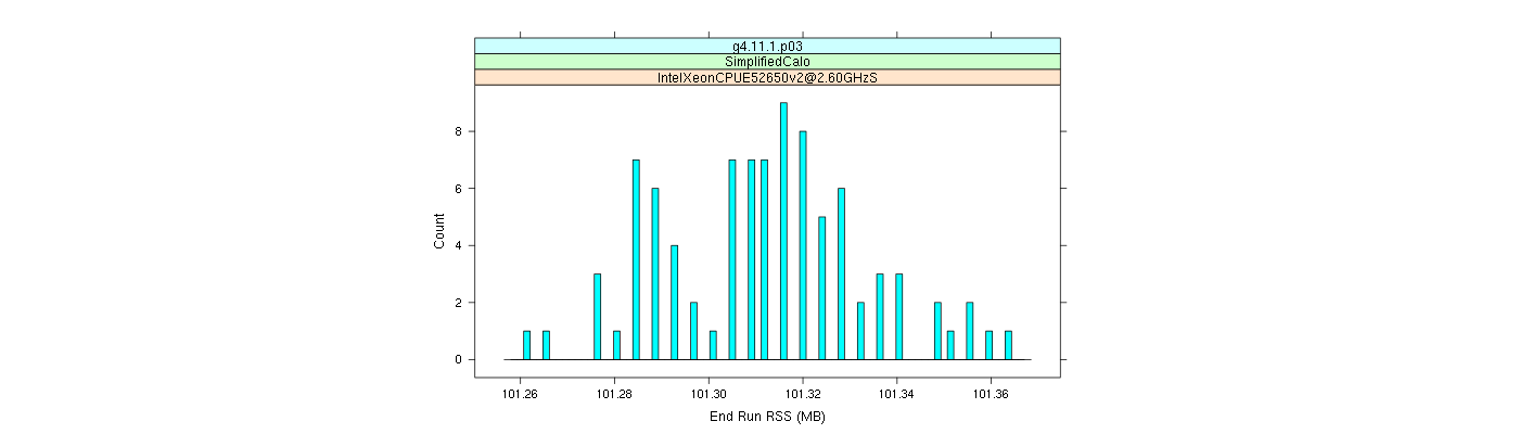 prof_memory_run_rss_histogram.png