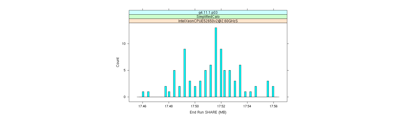 prof_memory_share_histogram.png