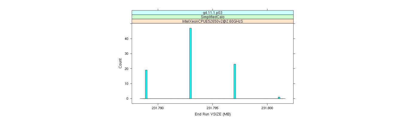 prof_memory_run_vsize_histogram.png