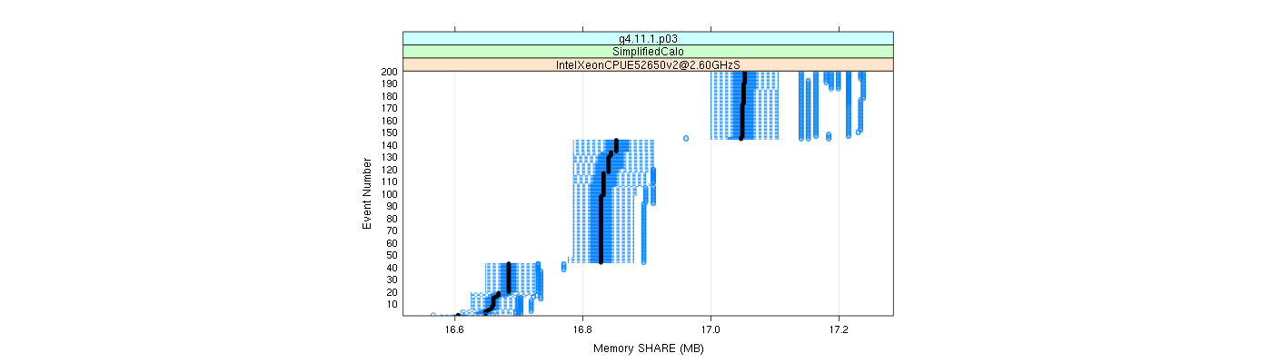 prof_memory_share_plot.png