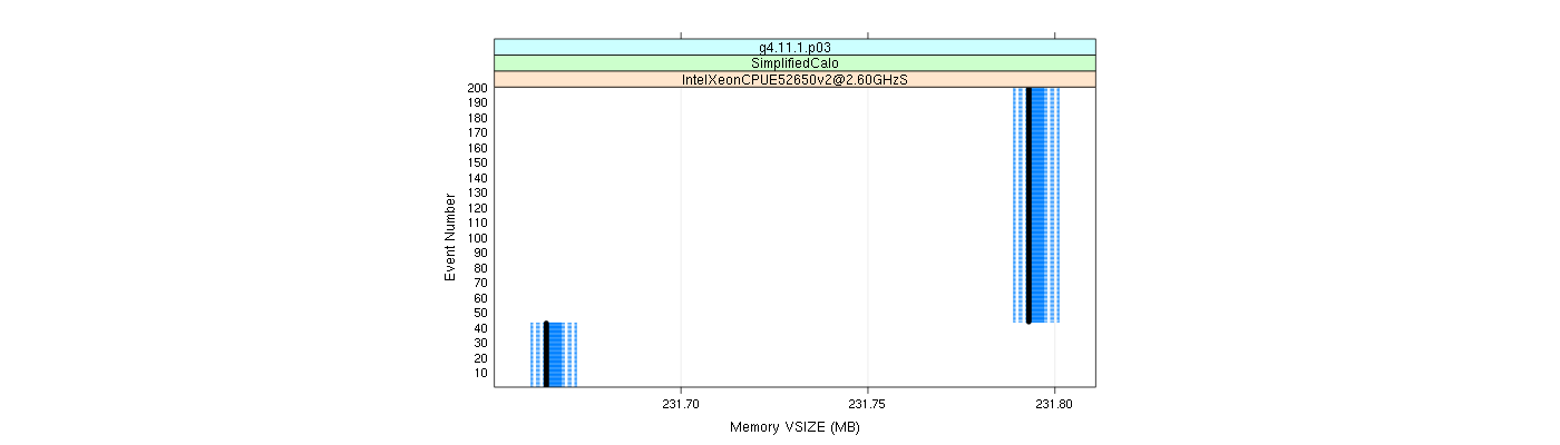 prof_memory_vsize_plot.png