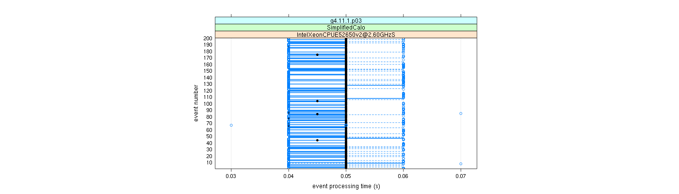 prof_100_events_plot.png