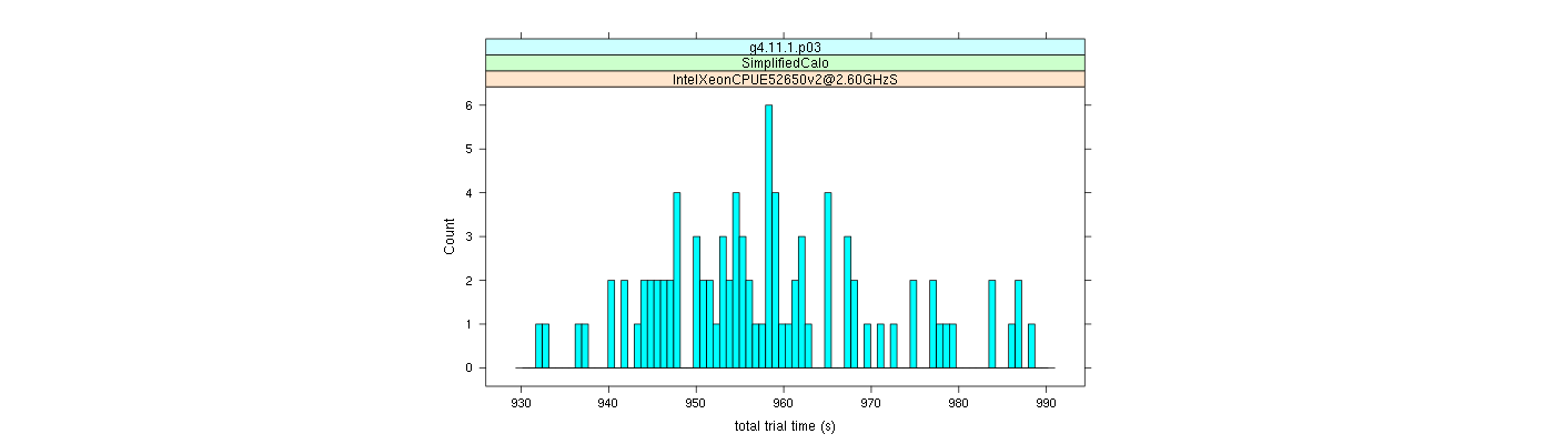 prof_basic_trial_times_histogram.png