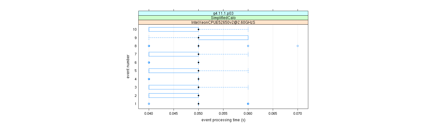 prof_early_events_plot.png