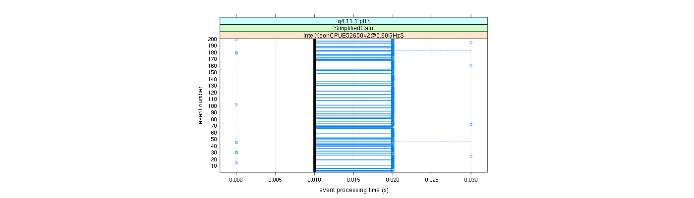 prof_100_events_plot.png