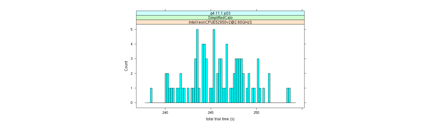 prof_basic_trial_times_histogram.png