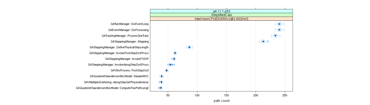 prof_big_paths_count_plot_15_95.png