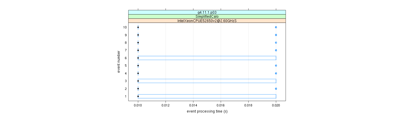 prof_early_events_plot.png